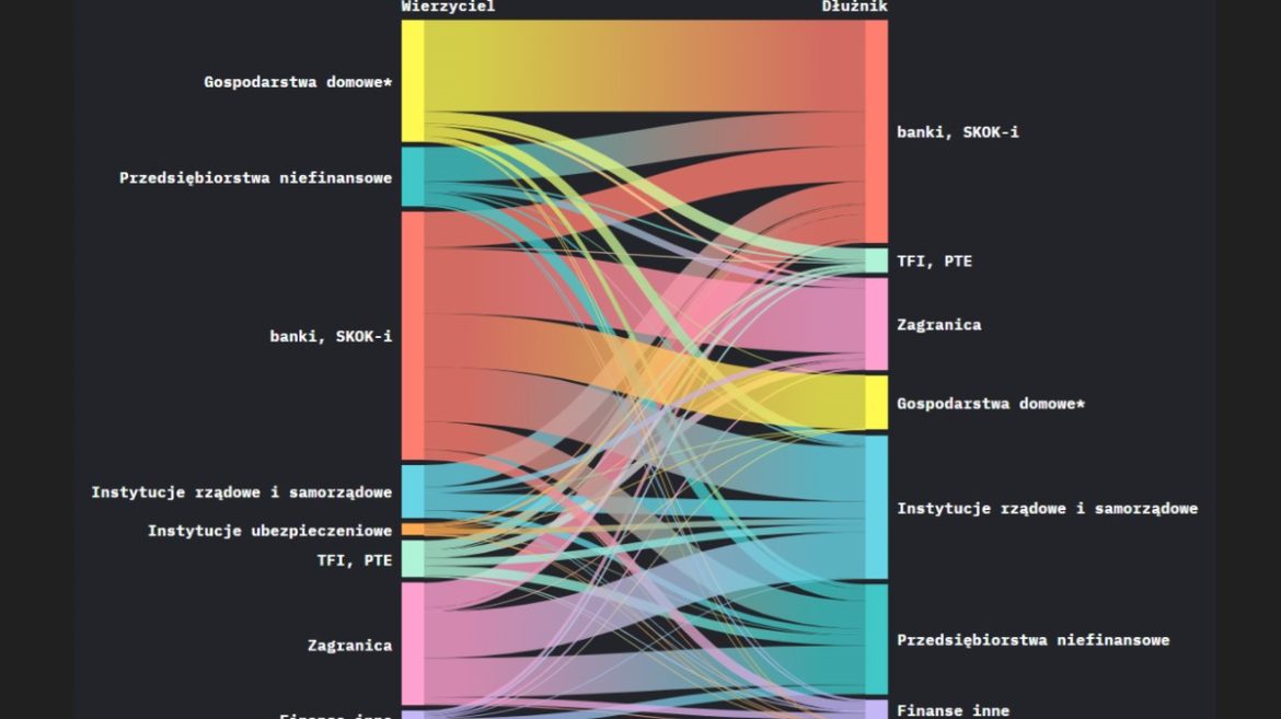 Сколько нашли наши сбережения в 2024 году? Мы показываем, кому деньги в нашей экономике увеличат тенденцию к экономии, переведены в наши финансовые ресурсы. Высокие процентные ставки предпочитали это, что одновременно переводилось ... сегодня 53 минуты назад
