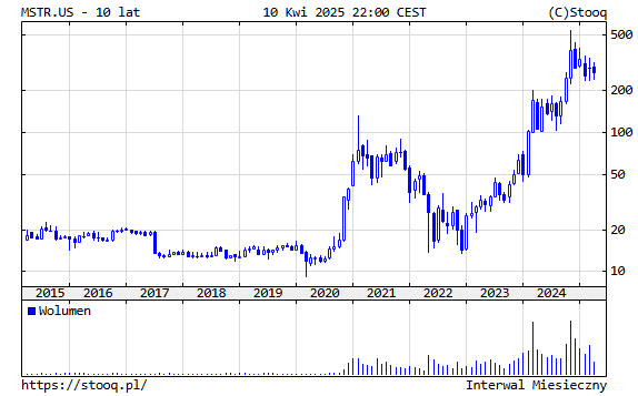 Поделиться курсом mest.us, фото: Stooq
