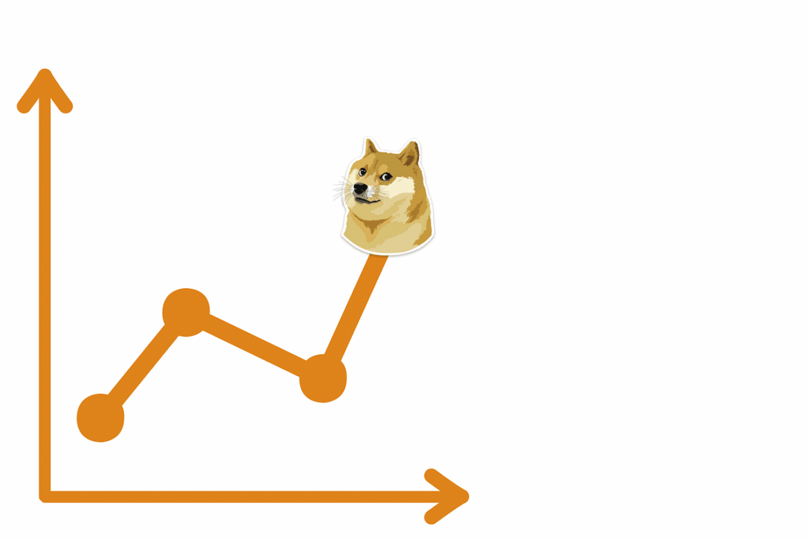 Dogecoin погружается, но это может отразить к концу мая! По крайней мере, это то, что говорит Чатгпт!
