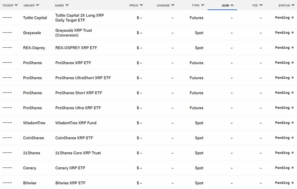 Список приложений для XRP ETF.