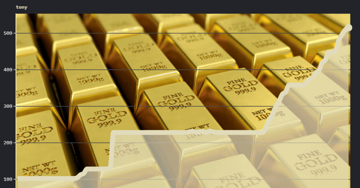 Не только NBP покупает золото. Другие центральные банки также инвестируют в золото золота в конце 22 мая. Запасы иностранной валюты Национального банка Польши. Не только NBP видит в золоте способ диверсифицировать резервы ... сегодня 38 минут назад
