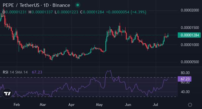 Диаграмма Pep