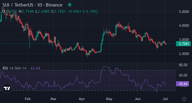 Диаграмма Суй