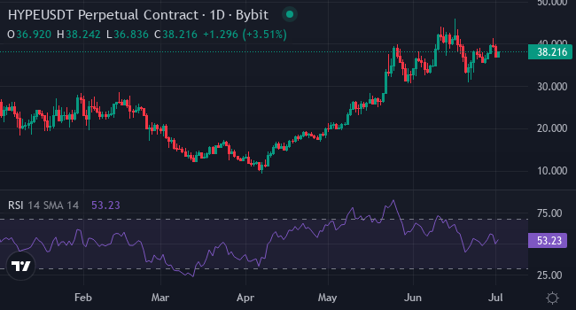 График ажиотаж