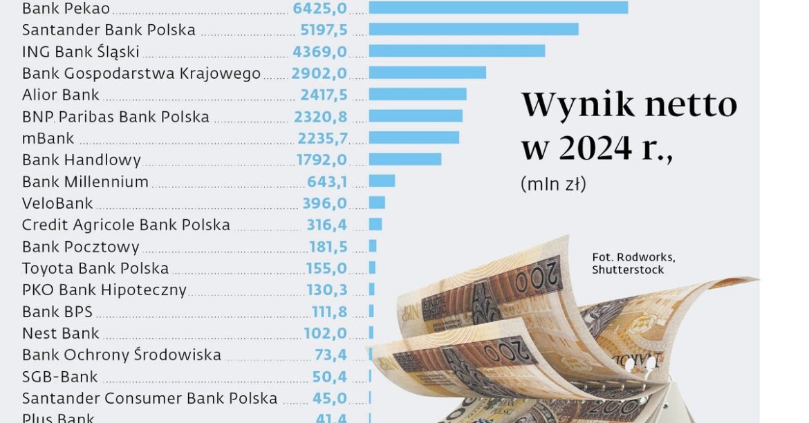 В этом году дивиденды от внутренних банков составит почти 25 миллиардов.
