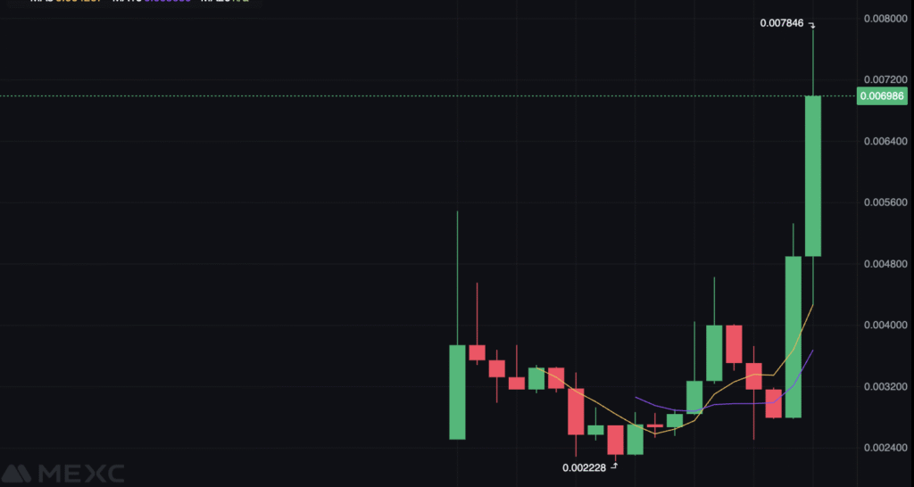 Кодатта -диаграмма