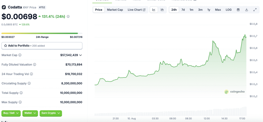 Курс кодатта