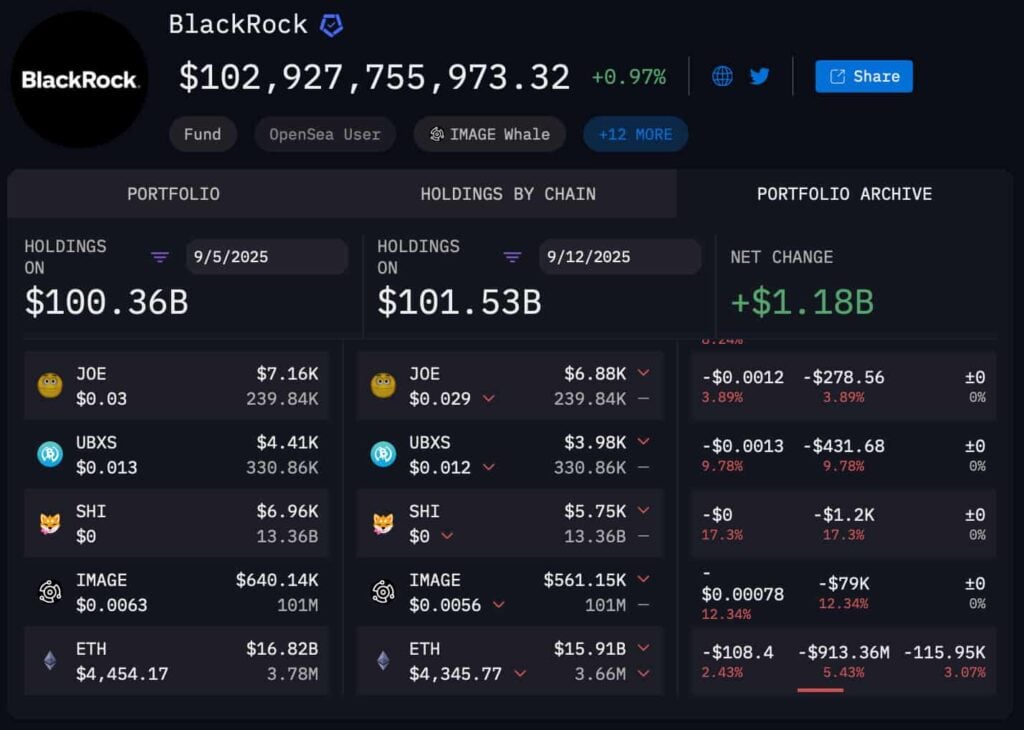Данные о BlackRock Holding от Arkham Intelligence