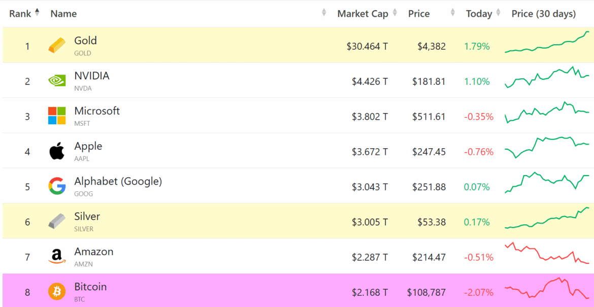 Золото стоимостью 30 триллионов долларов! Самый дорогой в истории, когда финансовый мир рушится
