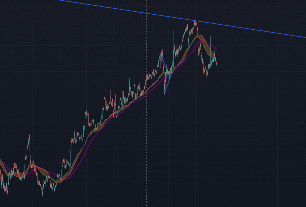 График BTC.D, фото: TradingView