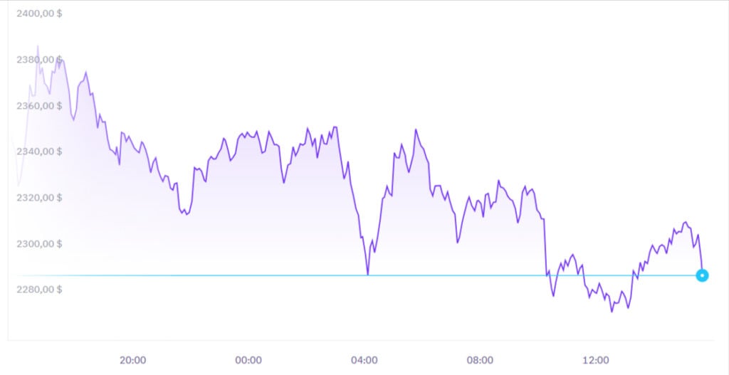 Цена ETH на 02.03.2026