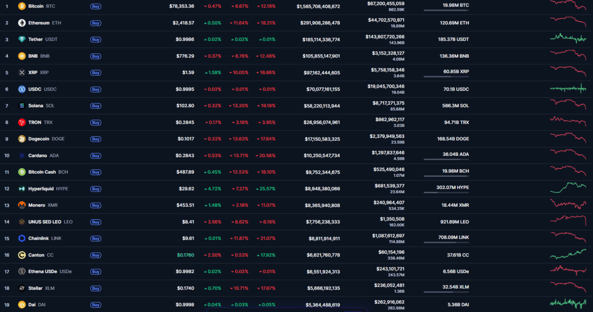 Апокалипсис! Криптовалюты истекают рекордными темпами. Почему биткойны и альткойны так сильно падают?

