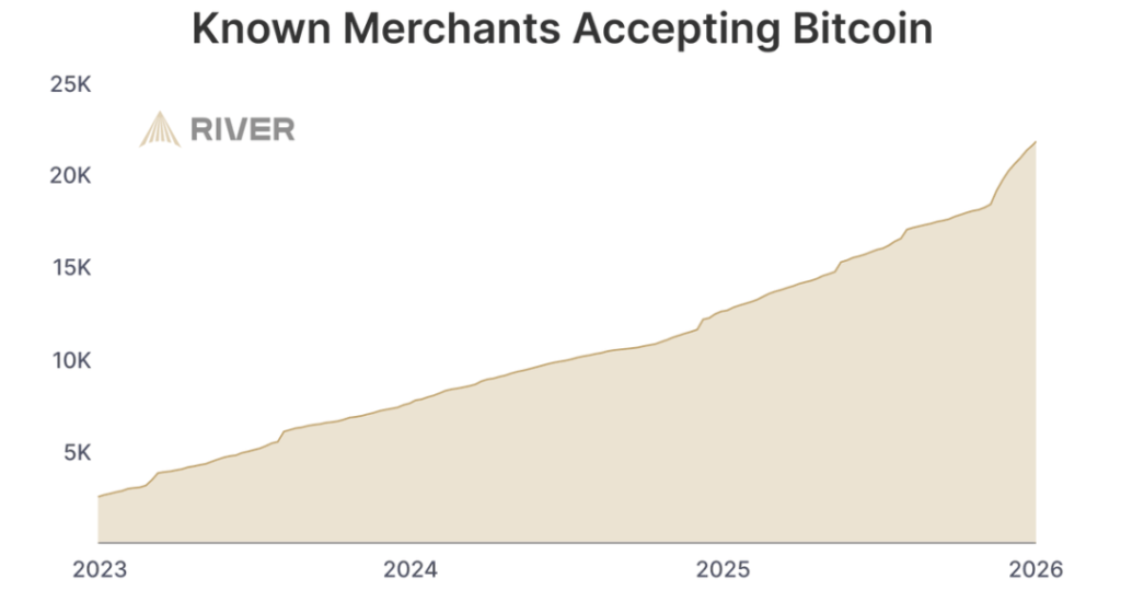 компании, принимающие биткойны