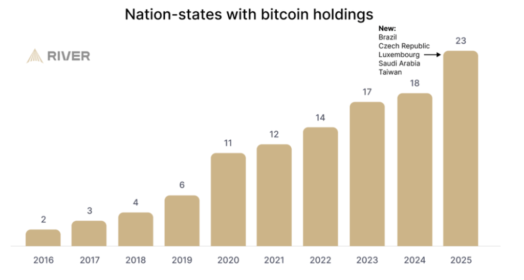 страны, в которых есть биткойн