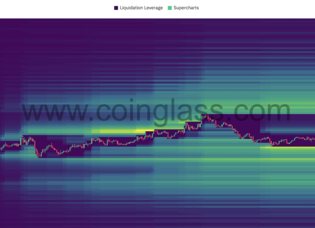 давление продаж на рынке криптовалют