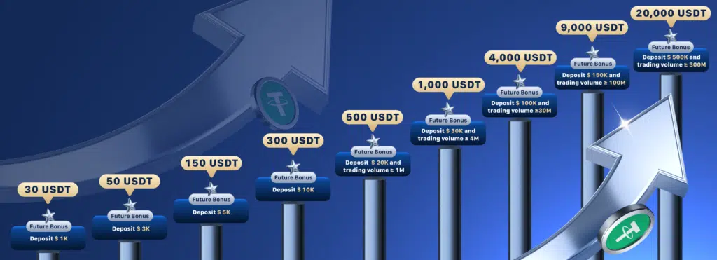 бонус Мексики 2